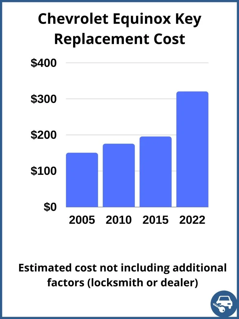 2013 chevy equinox replacement key cost