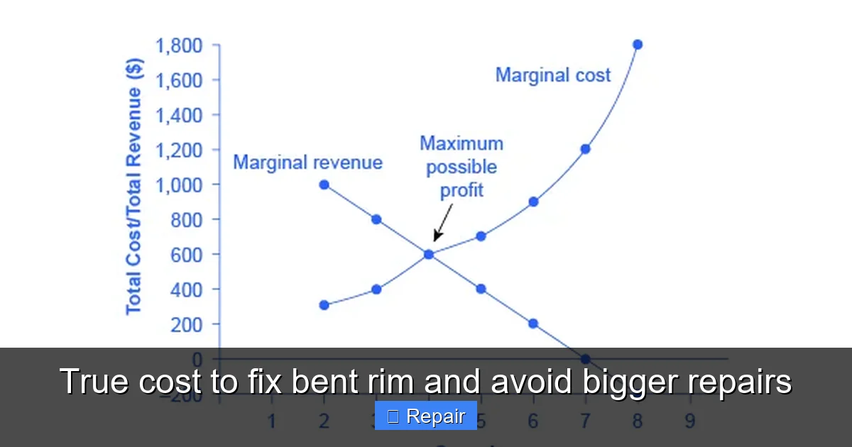 True cost to fix bent rim and avoid bigger repairs
