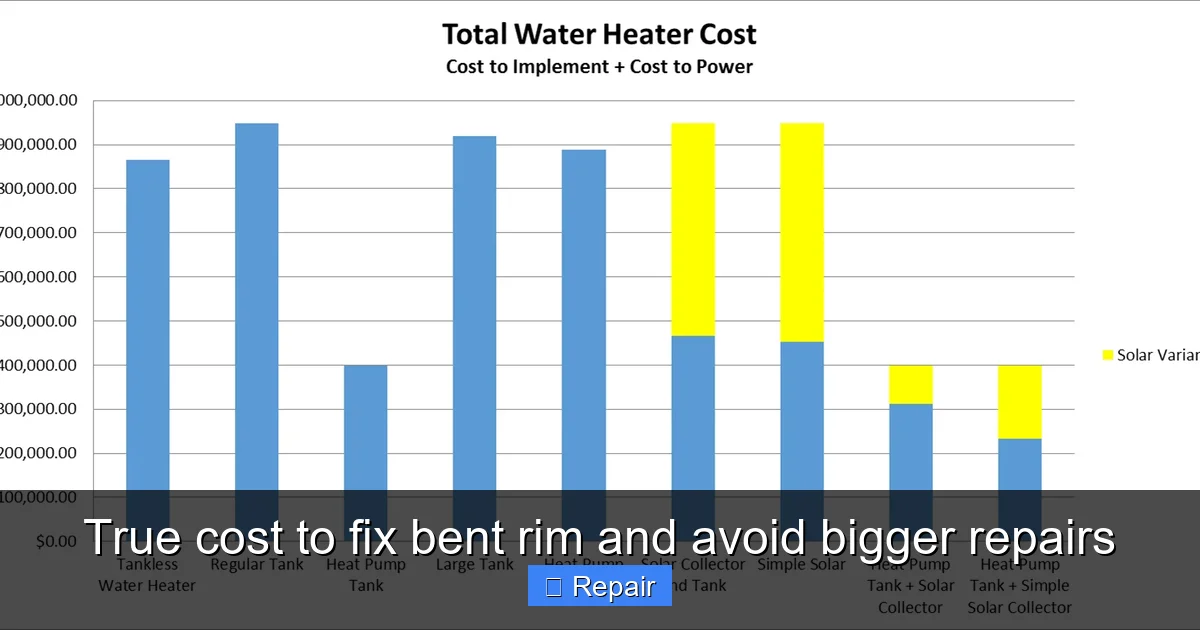 True cost to fix bent rim and avoid bigger repairs