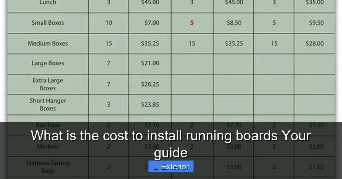 What is the cost to install running boards Your guide