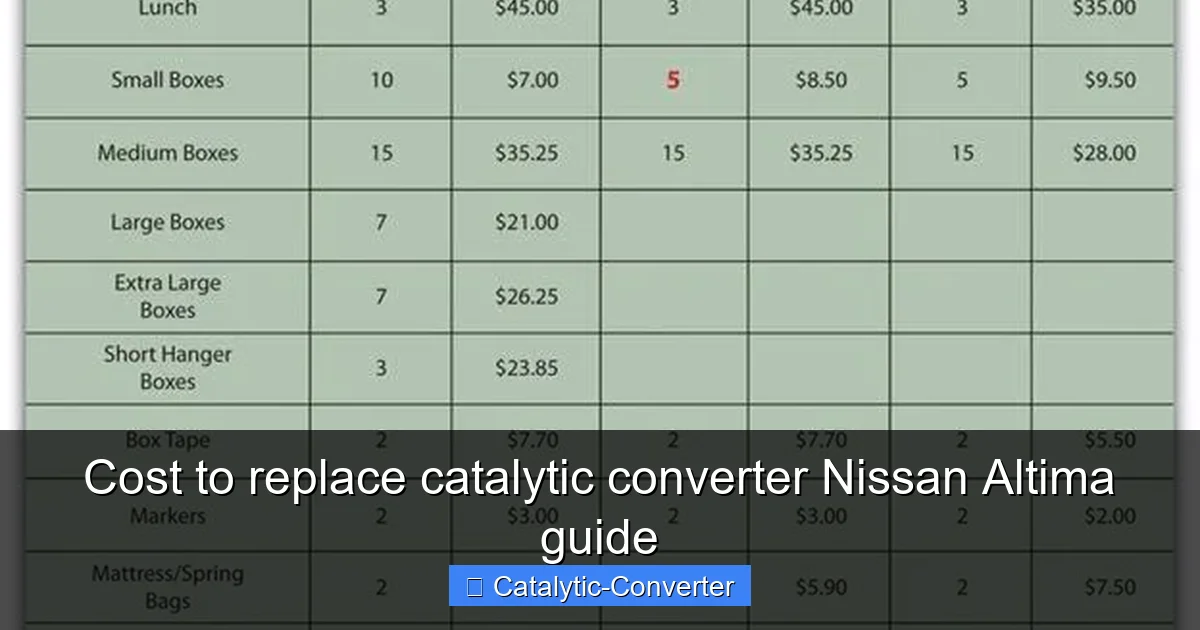 Cost to replace catalytic converter Nissan Altima guide