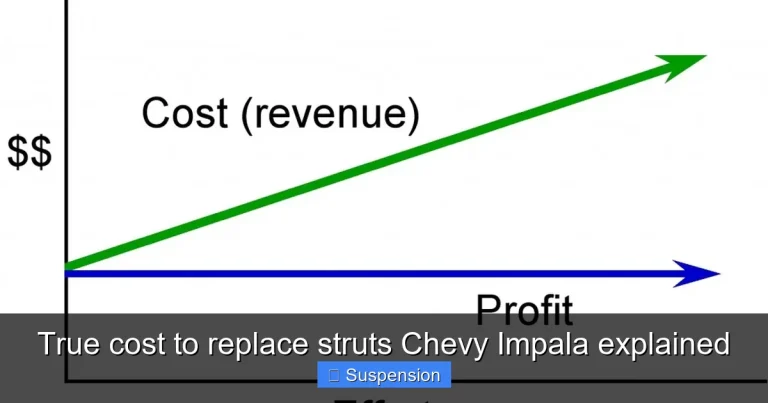 True cost to replace struts Chevy Impala explained