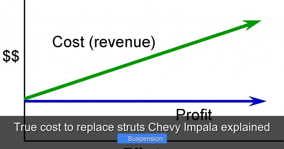True cost to replace struts Chevy Impala explained